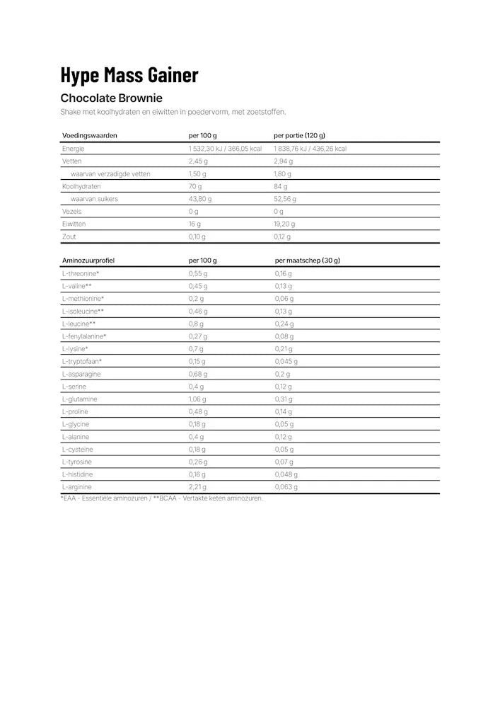 Hype Mass gainer Ingredientenlijst