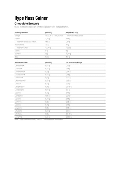 Hype Mass gainer Ingredientenlijst