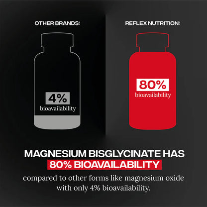 Reflex Nutrition Magnesium Bisglycinaat