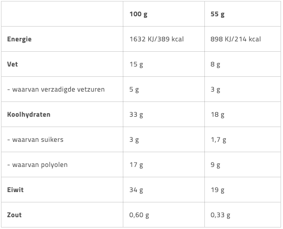 Barebells eiwitreep ingredientenlijst