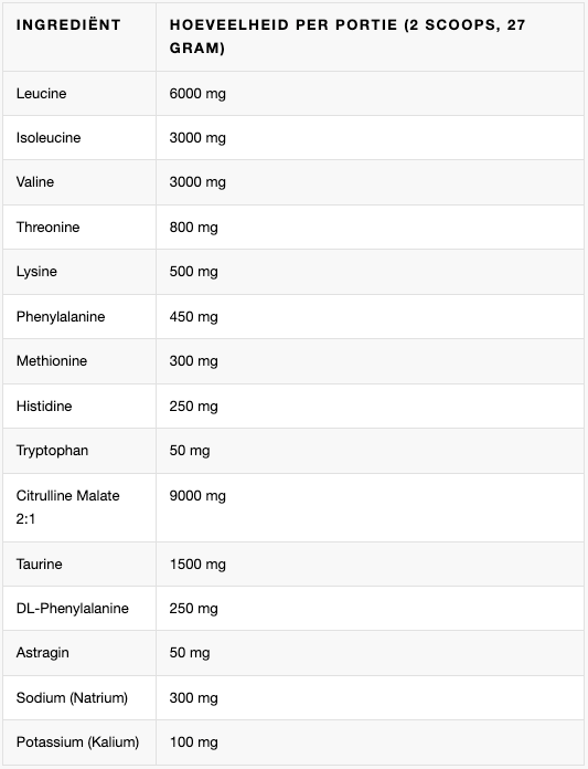 Supplement Needs Intra EAA 810 gram